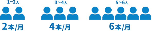 標準的なご利用本数の目安